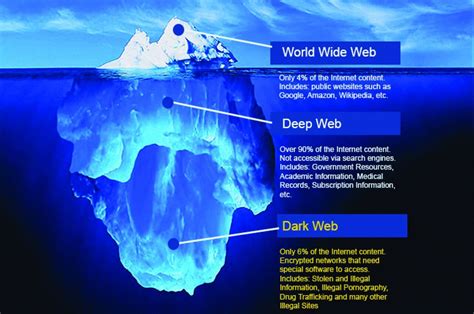 dark web porn websites|10 Tor & dark web links to explore safely in 2024 .